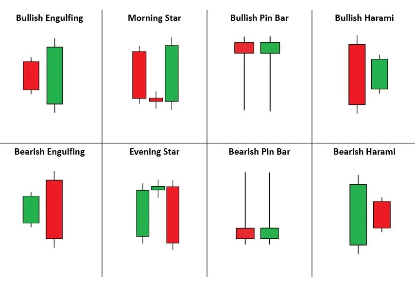 Chart Patterns for Crypto Trading. Part 1: Candlestick Patterns Explained