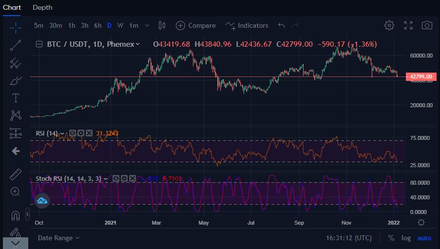 RSI: Relative Strength Index | CoinGape