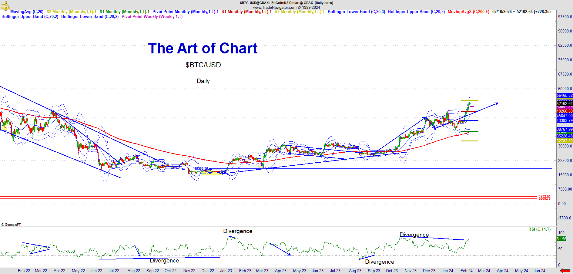 Ethereum Price - ETHUSD | ADVFN