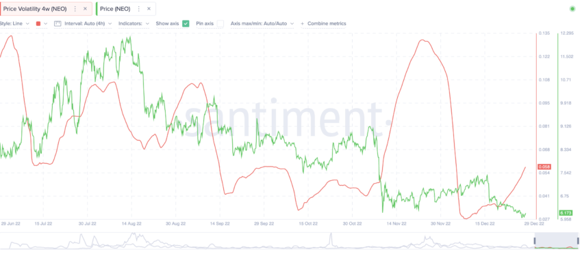 Neo USD (NEO-USD) Price, Value, News & History - Yahoo Finance