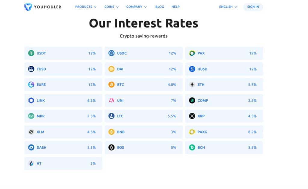 How to Earn Interest on Bitcoin: An Actionable Guide