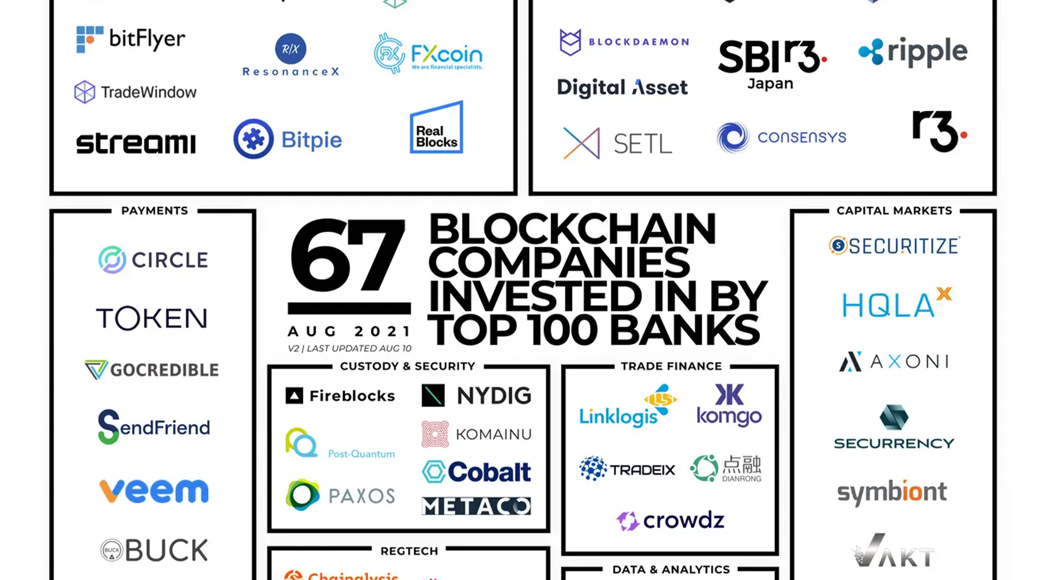 Top Blockchain Companies in 