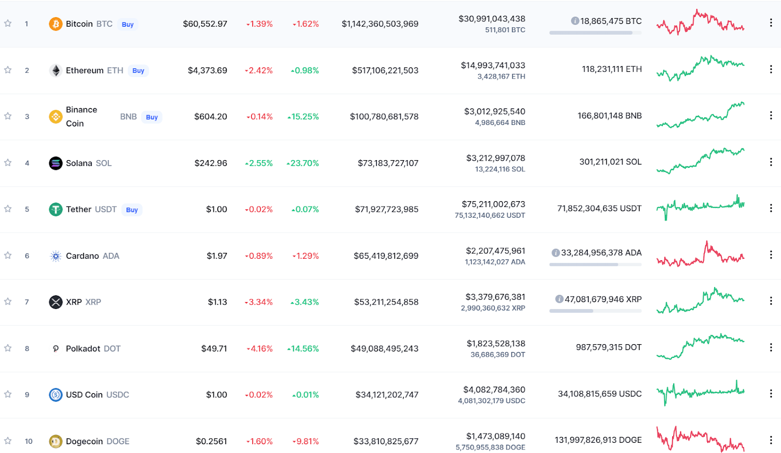 XRP (XRP) Price Prediction - 