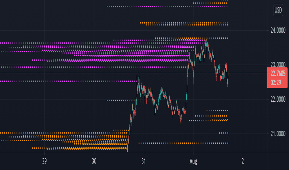 Liquidation — Indikator dan Sinyal — TradingView