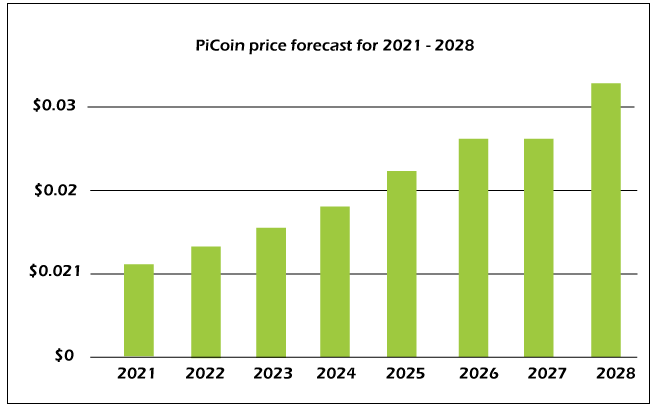 PIUSDT Charts and Quotes — TradingView