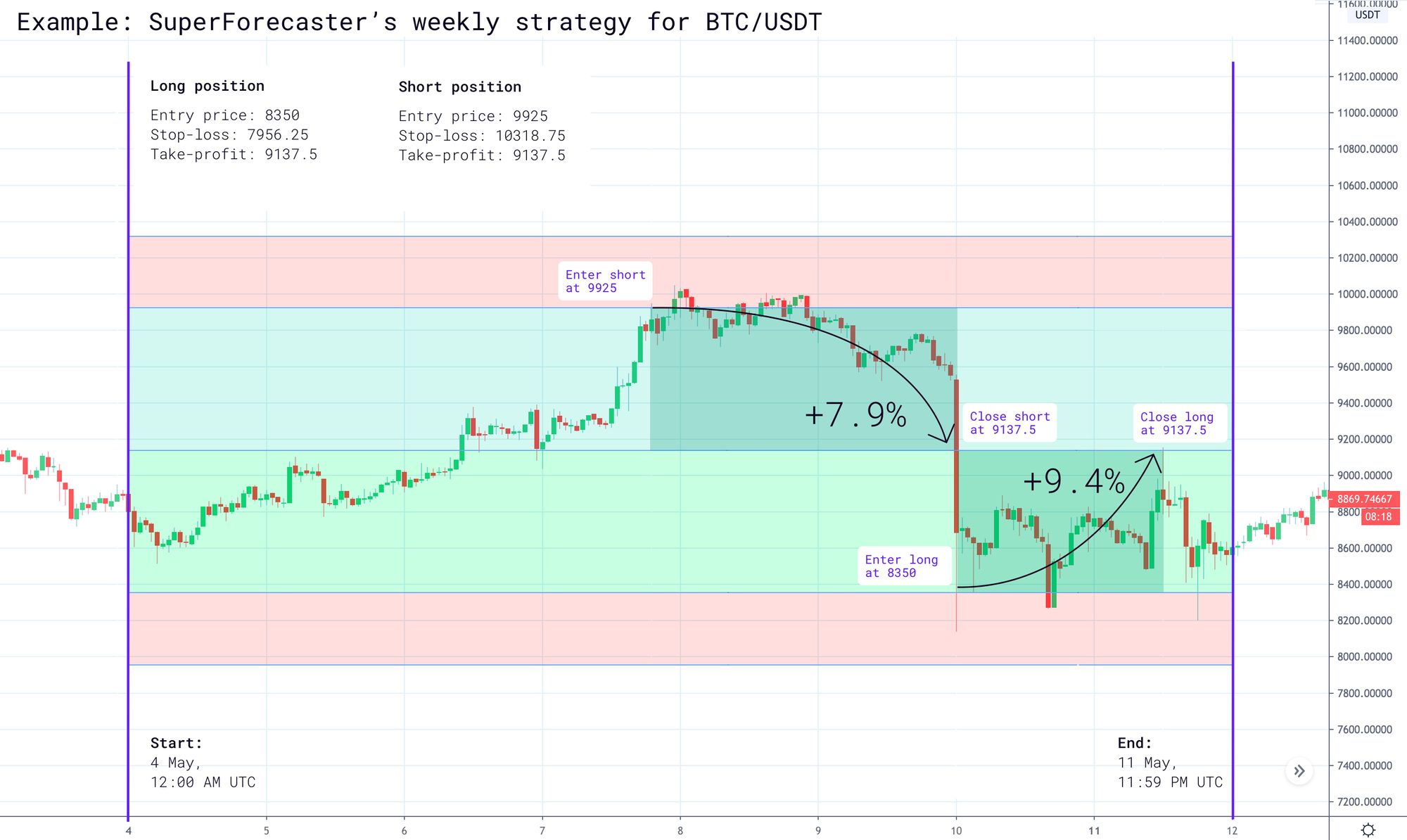 BITCOIN - BTC/USDT Trading signals