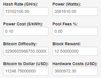 How Long does It Take to Mine 1 Bitcoin? — Techslang