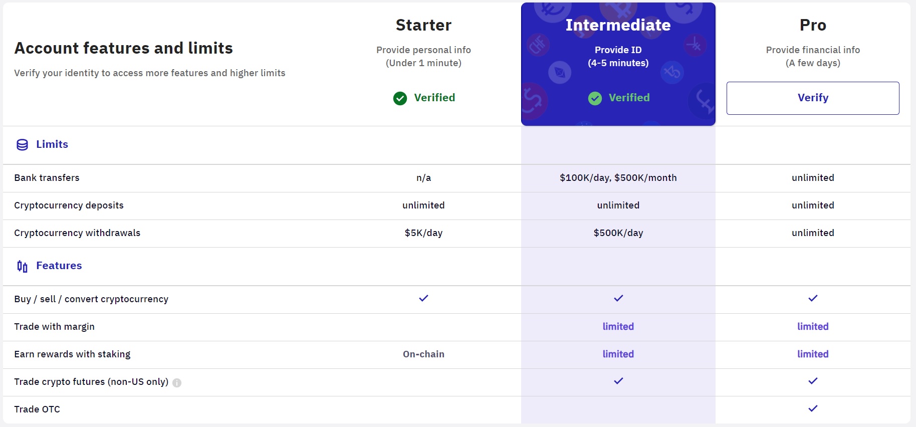 Kraken to Suspend ACH Deposits and Withdrawals