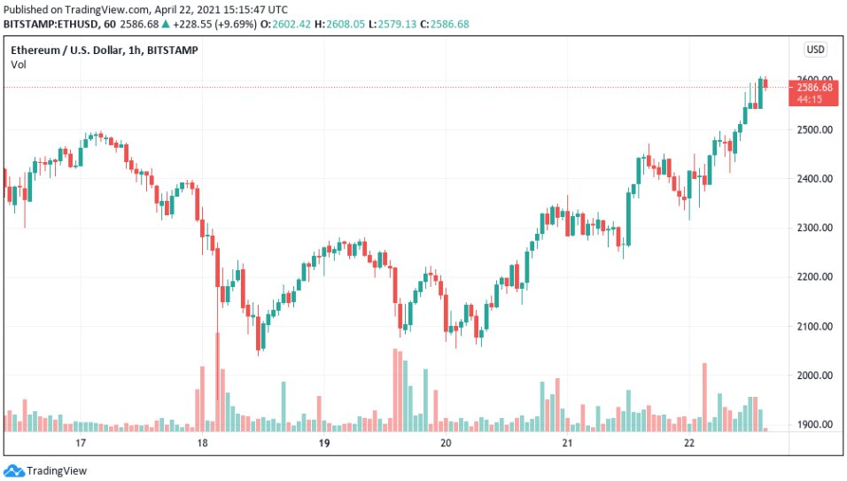 Bitstamp trade volume and market listings | CoinMarketCap