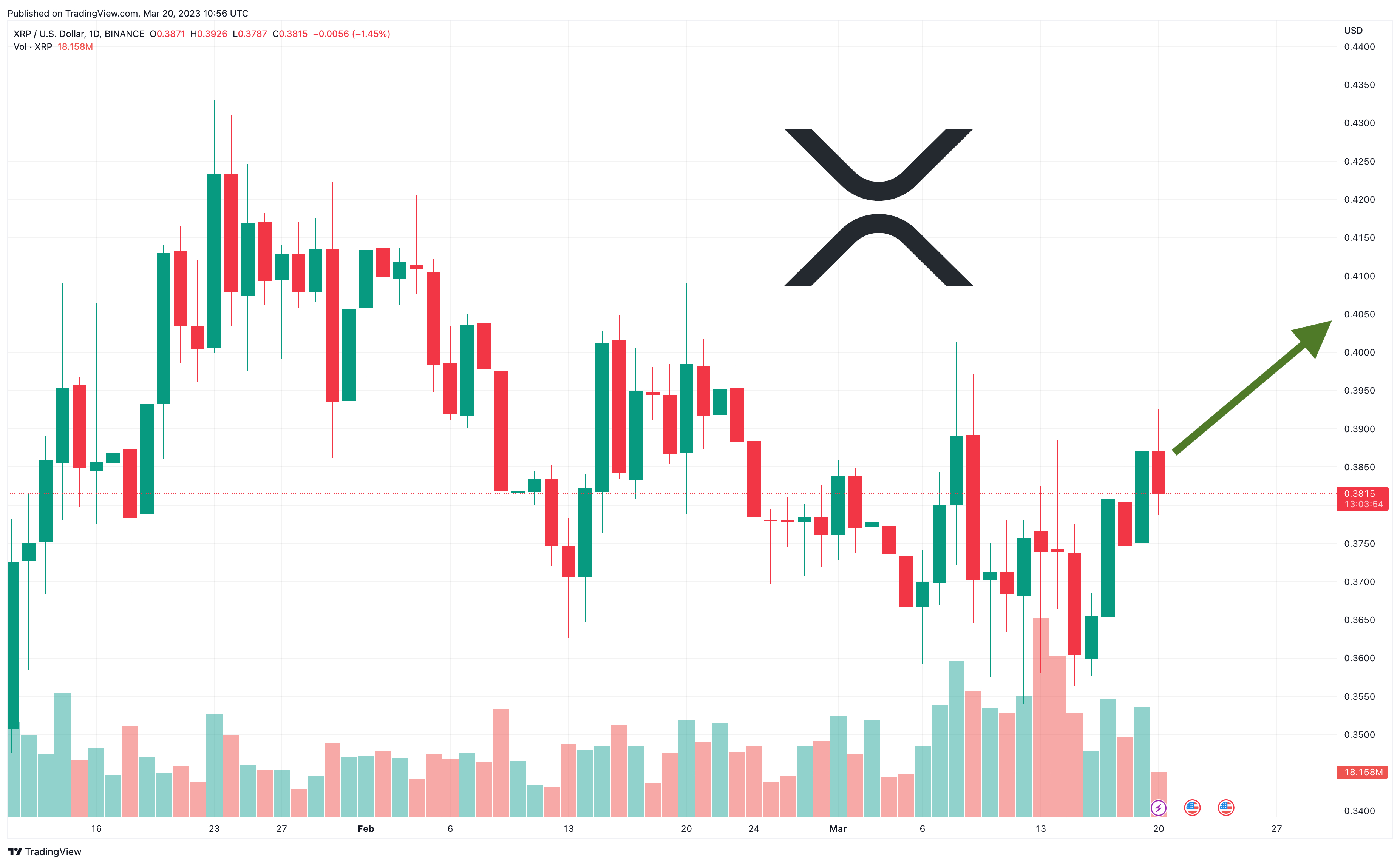 Compare the market capitalizations of XRP and Bitcoin