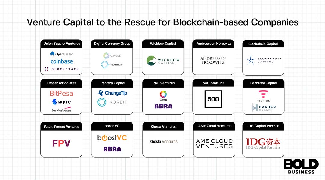 Web3 Funding Cratered In 