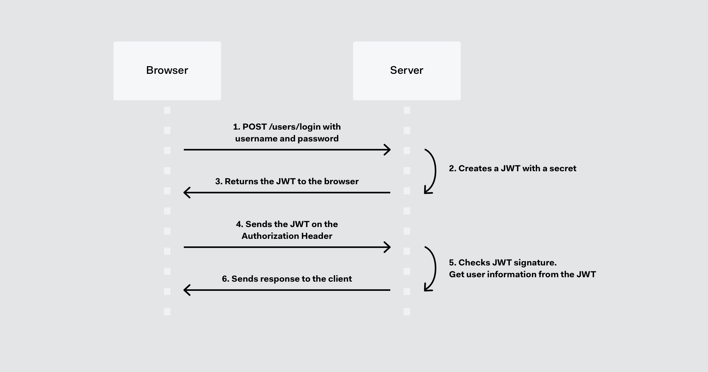 JWT Token Expiration and Authorization - Microsoft Q&A