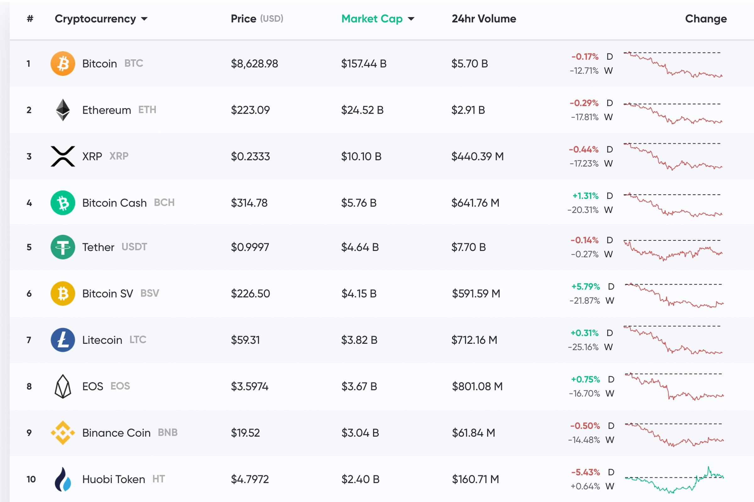 BTCUSD | CoinDesk Bitcoin Price Index (XBX) Overview | MarketWatch