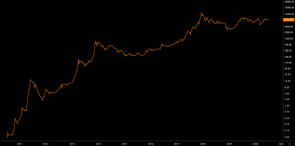 How to short Bitcoin: a step-by-step guide to short-selling BTC | OKX