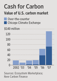 Chicago Climate Exchange Inc