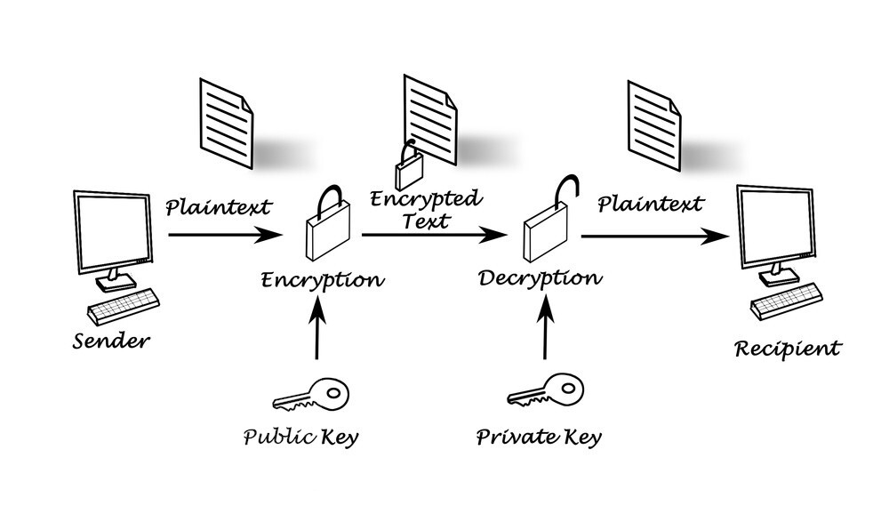 Understanding Bitcoin Public and Private Keys (3rd Edition) – Bitcoin Guides