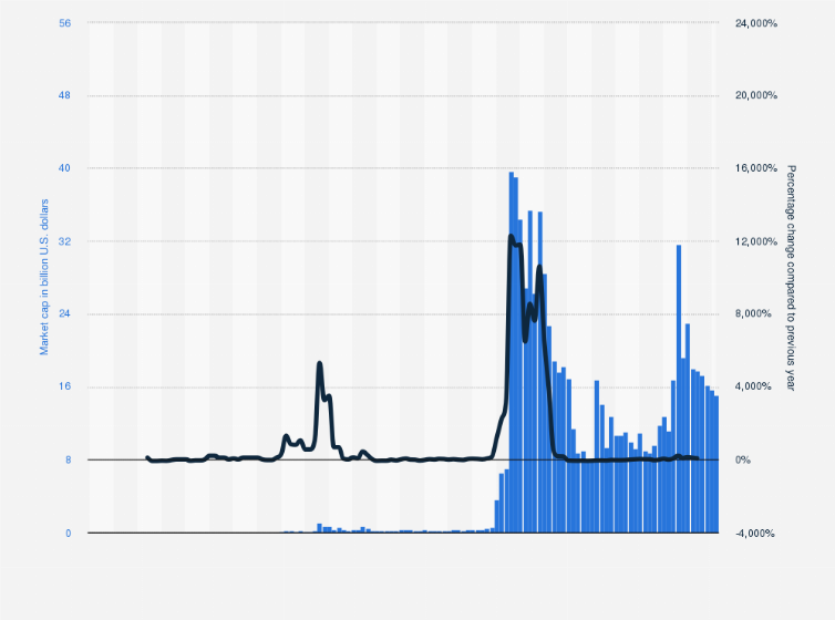 Dogecoin Price Today - DOGE Coin Price Chart & Crypto Market Cap