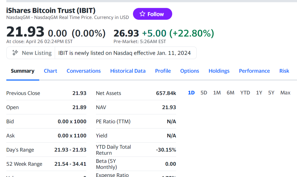 Spot bitcoin ETF ticker symbols are live: what investors need to know. - MarketWatch