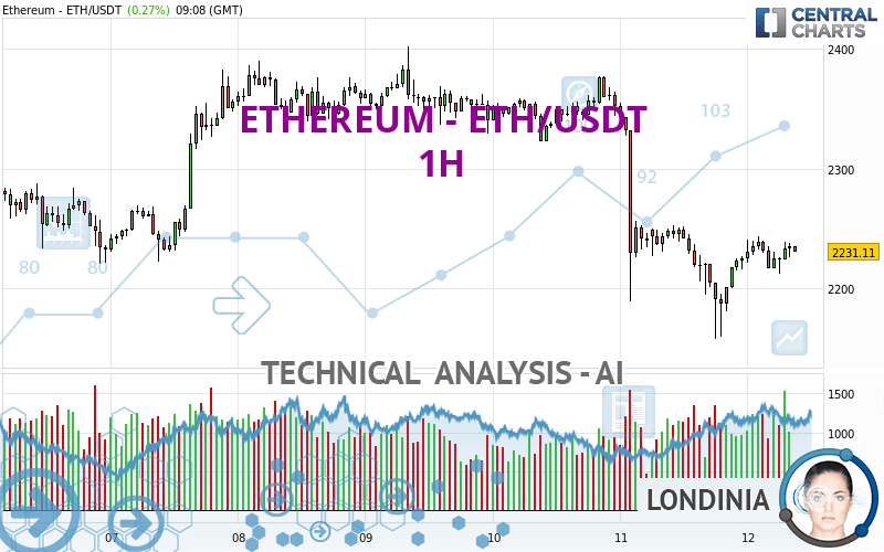 ETHEREUM - ETH/USDT Trading signals