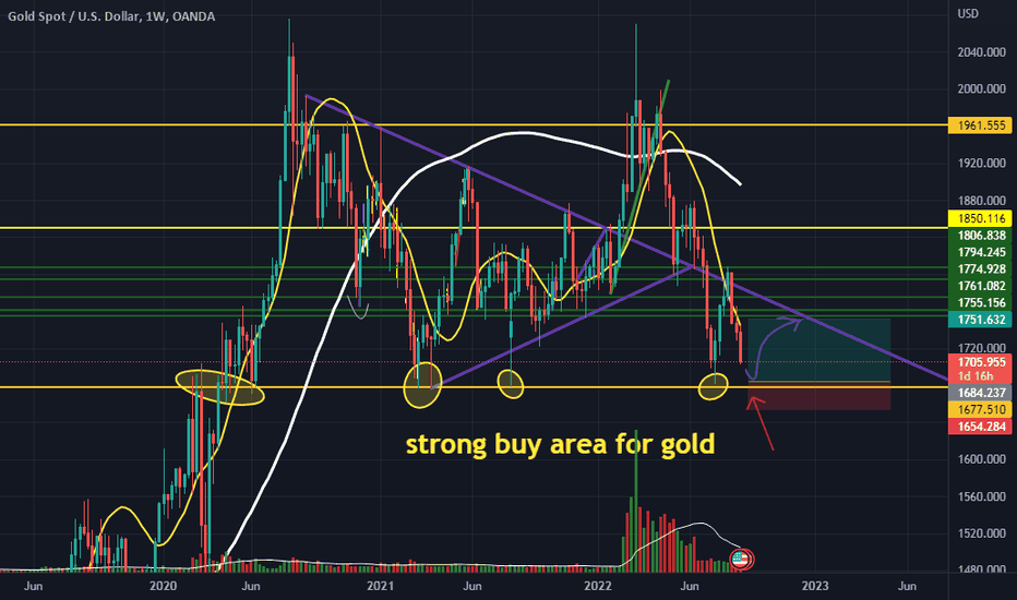 Technical Ratings — TradingView