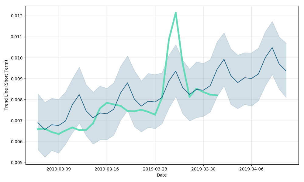 E-Dinar Coin (EDR) Marketcap, Volume, Price, Chart, Wiki, Community | Comaps