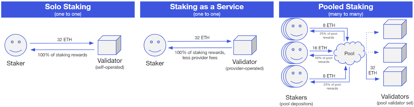 Launchnodes - Investment Grade Ethereum staking