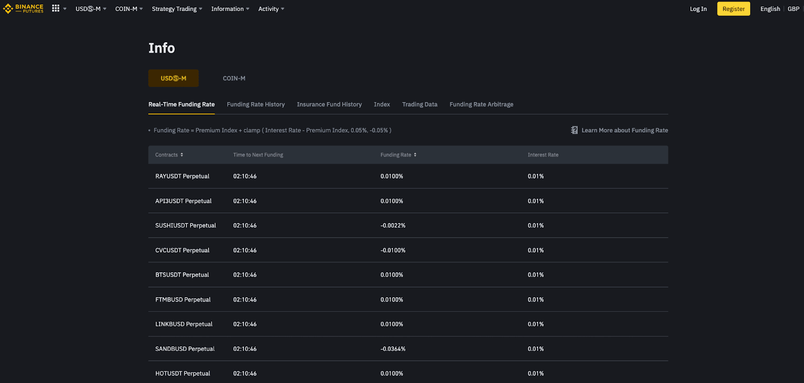 funding rate binance futures