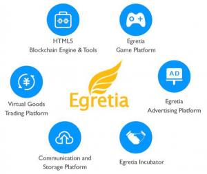 Egretia (EGT) Price Prediction , Is EGT a good investment? - CoinArbitrageBot