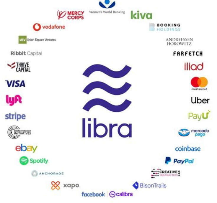 Facebook's Libra Coin: Everything You Need to Know