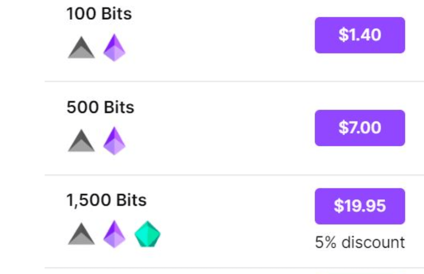 What Percentage of Bits Does Twitch Take? - Hollyland