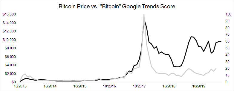 Bitcoin Price Ticker