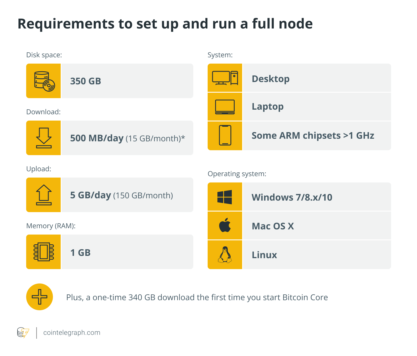 Different Types of Bitcoin Nodes in the Bitcoin Network