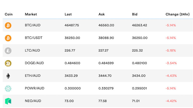 Australian Dollars to Bitcoins. Convert: AUD in BTC [Currency Matrix]