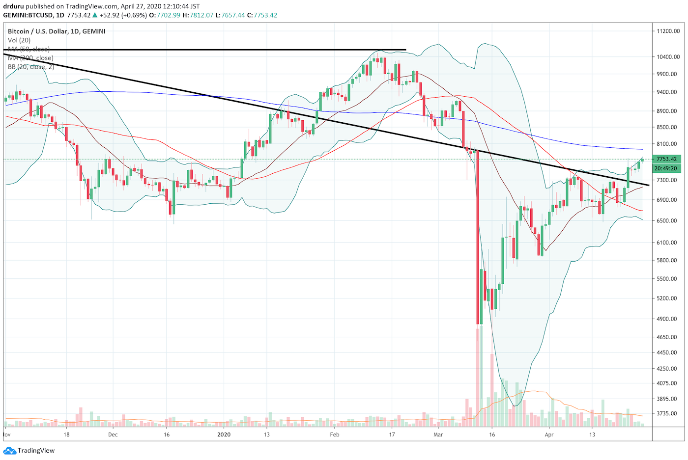 A crypto crash wiped out $1 trillion this week. Here’s what happened | CNN Business