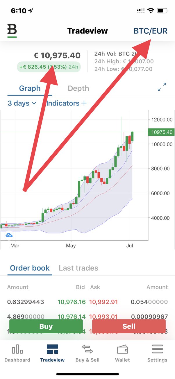 ‎CoinMarketCap: Crypto Tracker on the App Store