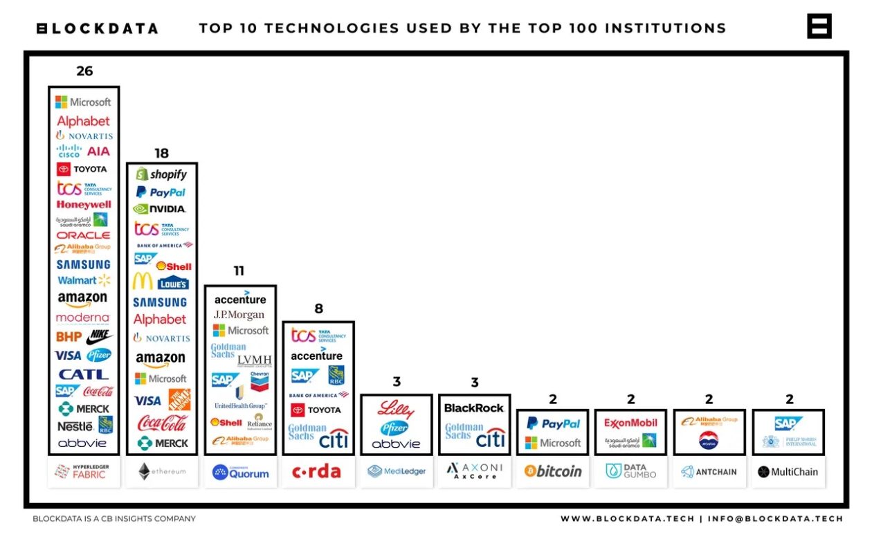 Top Blockchain Companies | Technology Magazine