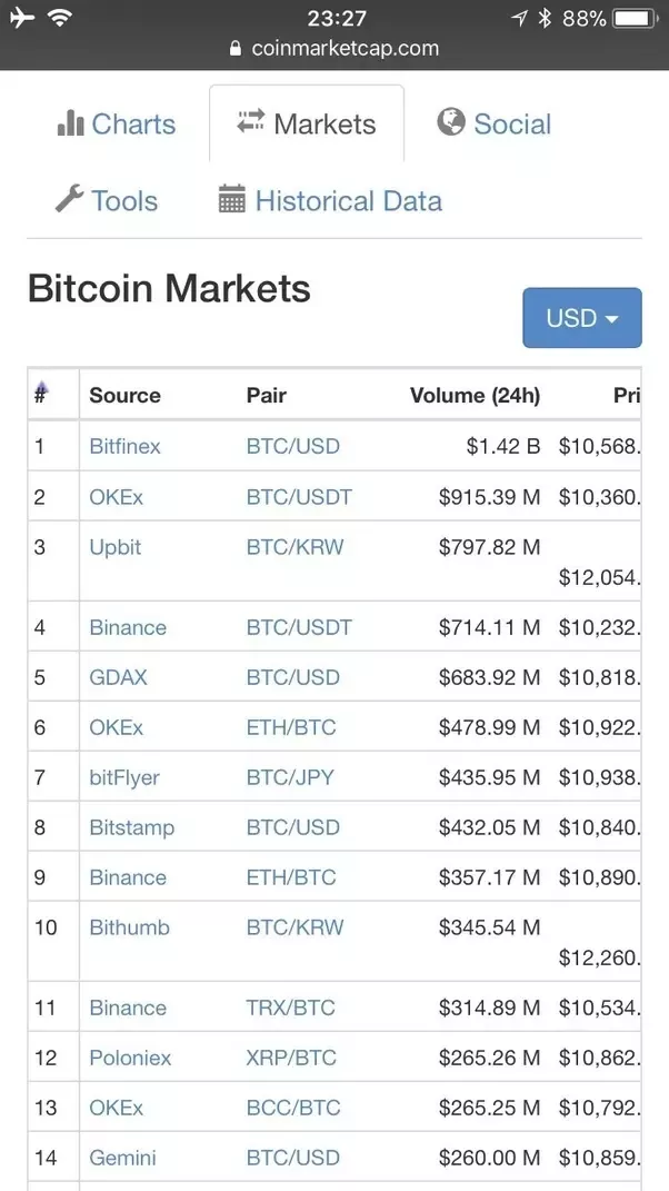 CELEBRATE WITH US! | CoinMarketCap