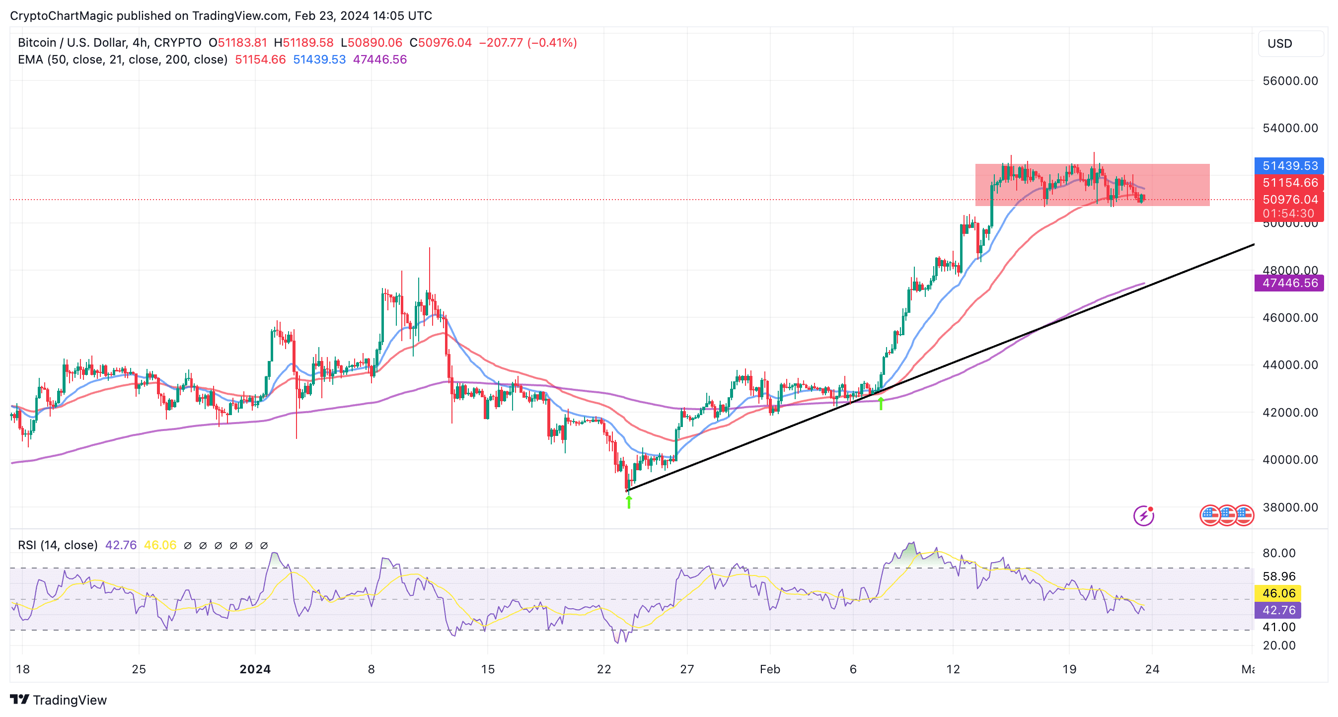 CoinDesk: Bitcoin, Ethereum, Crypto News and Price Data