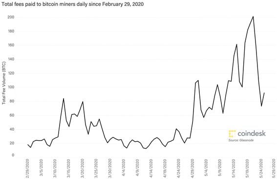 Bitcoin Network Volume : Woobull Charts