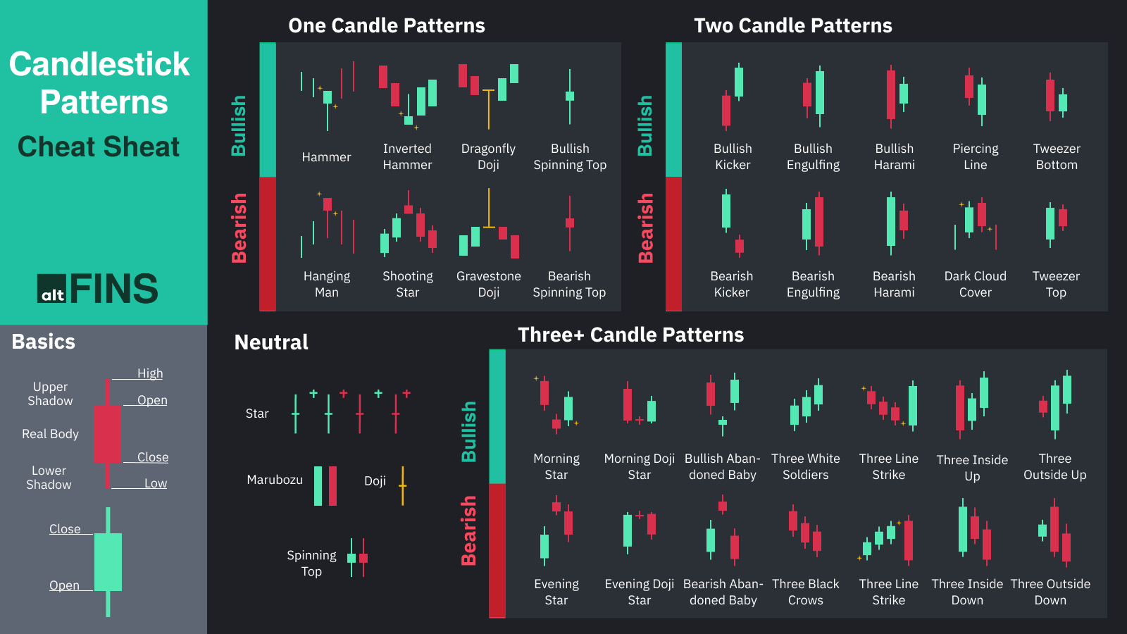 Candlestick Patterns: The Updated Guide () - Morpher