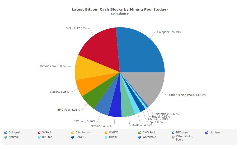 Bitcoin Cash ABC vs. BCHSV: The Hardfork and The Hashwar - Coin Bureau