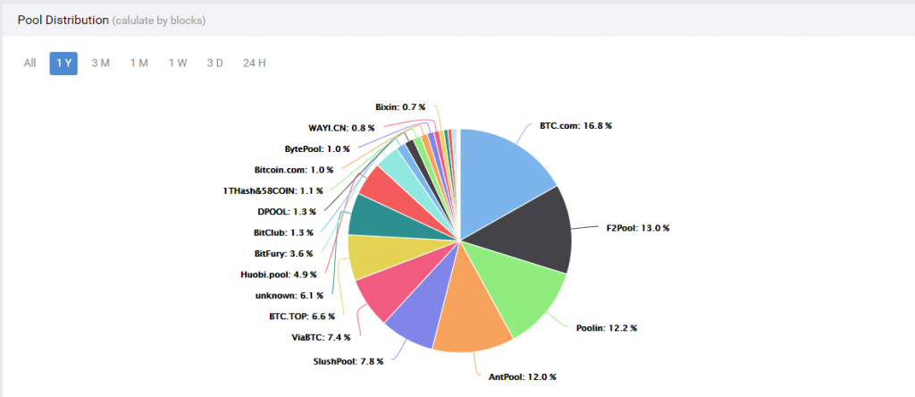 Bitcoin mining (Part 2) - БанкоМетар