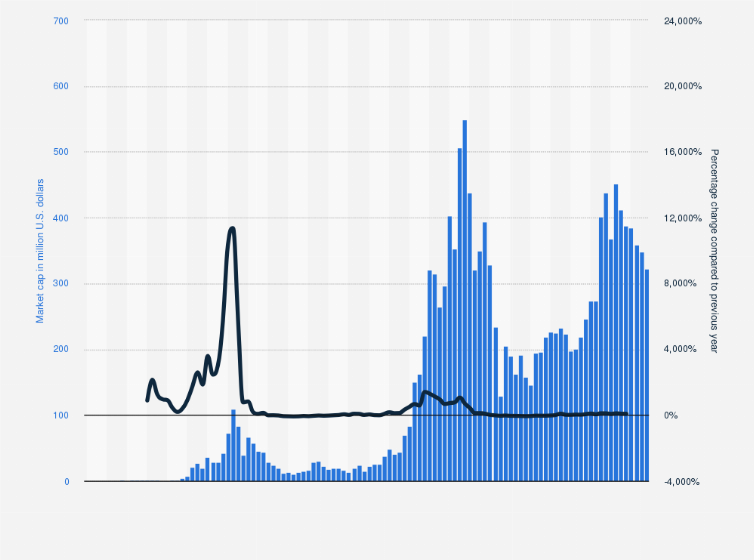 XRP Can Rise To $ if it Captures Ethereum Market Cap of $B