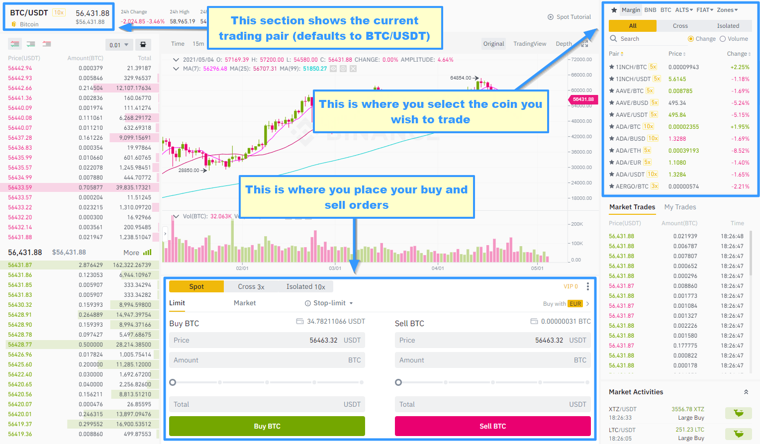 Trade XRP Futures Contracts with up to 20x Leverage on Binance | Coin Guru