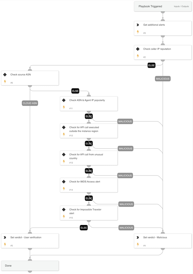 Cloud Administration Update Hardware Token Name API | RSA Community