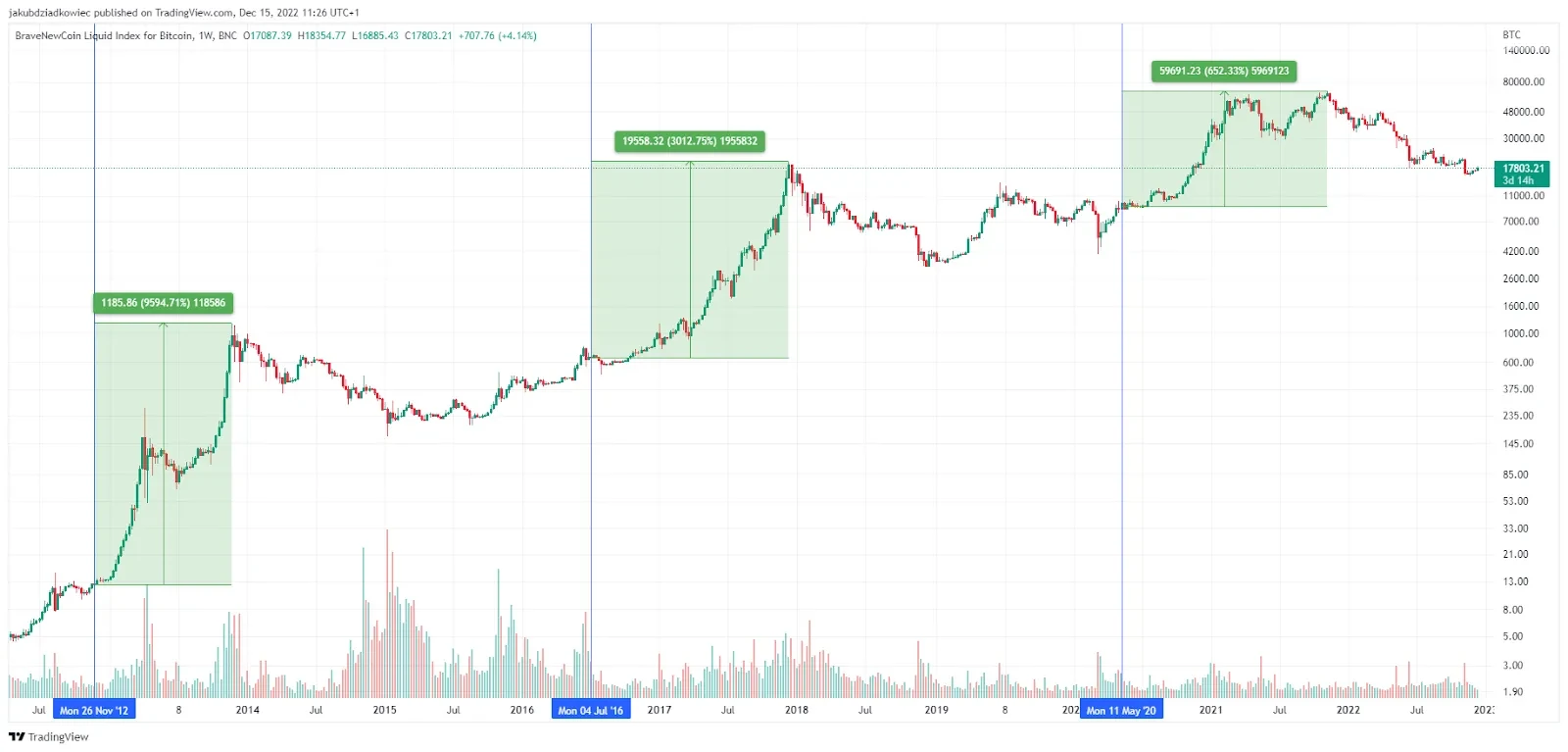 A short guide to bitcoin's halving event | The Week