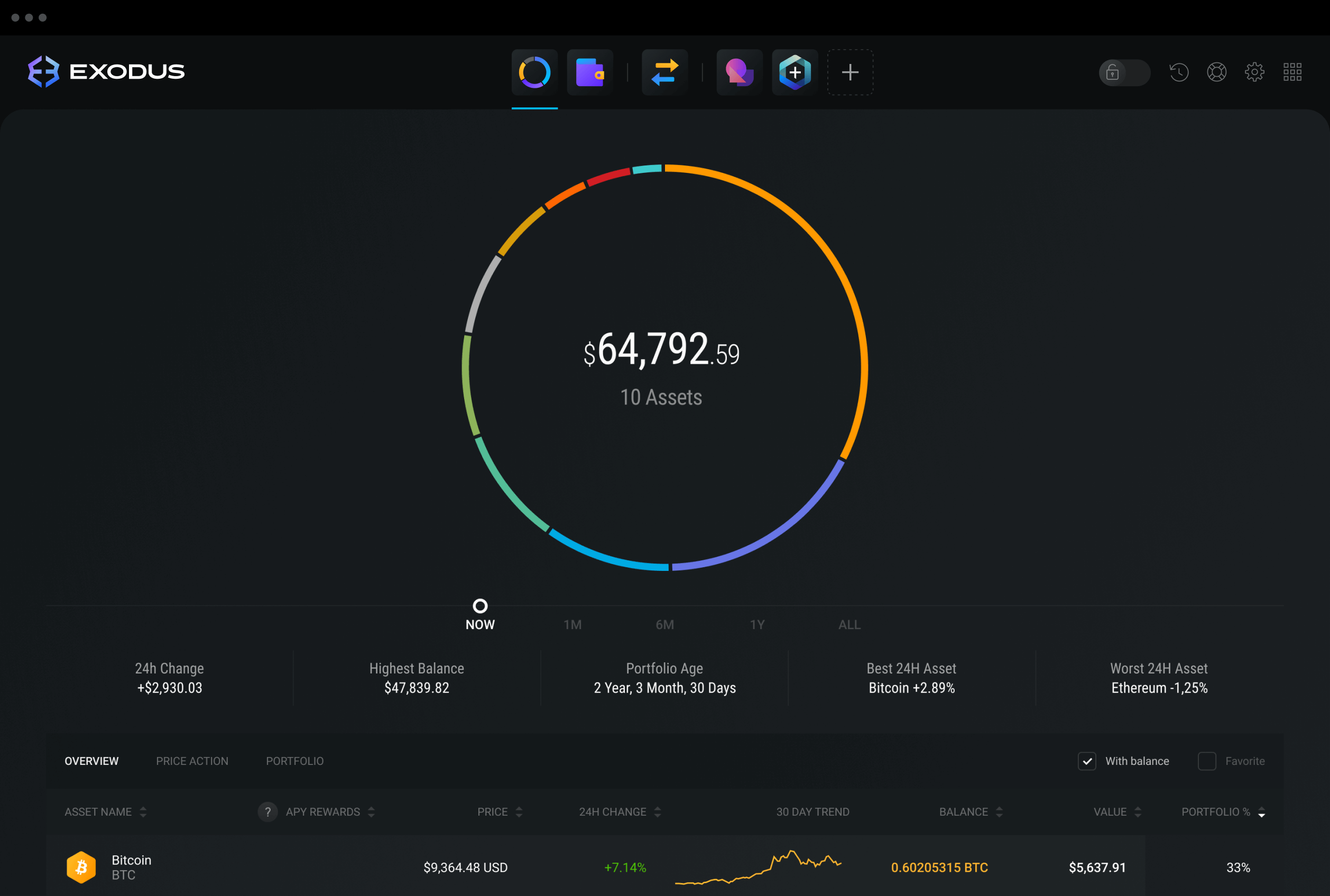 Best Crypto Wallet for Web3, NFTs and DeFi | Trust