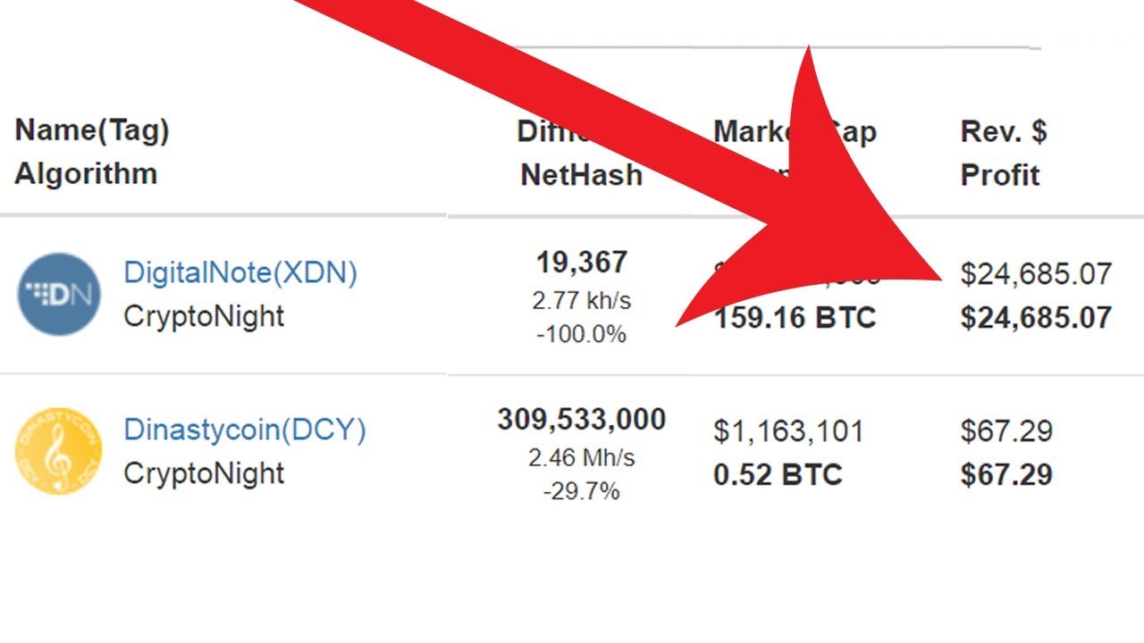 DigitalNote XDN mining pool Superpools | CryptUnit