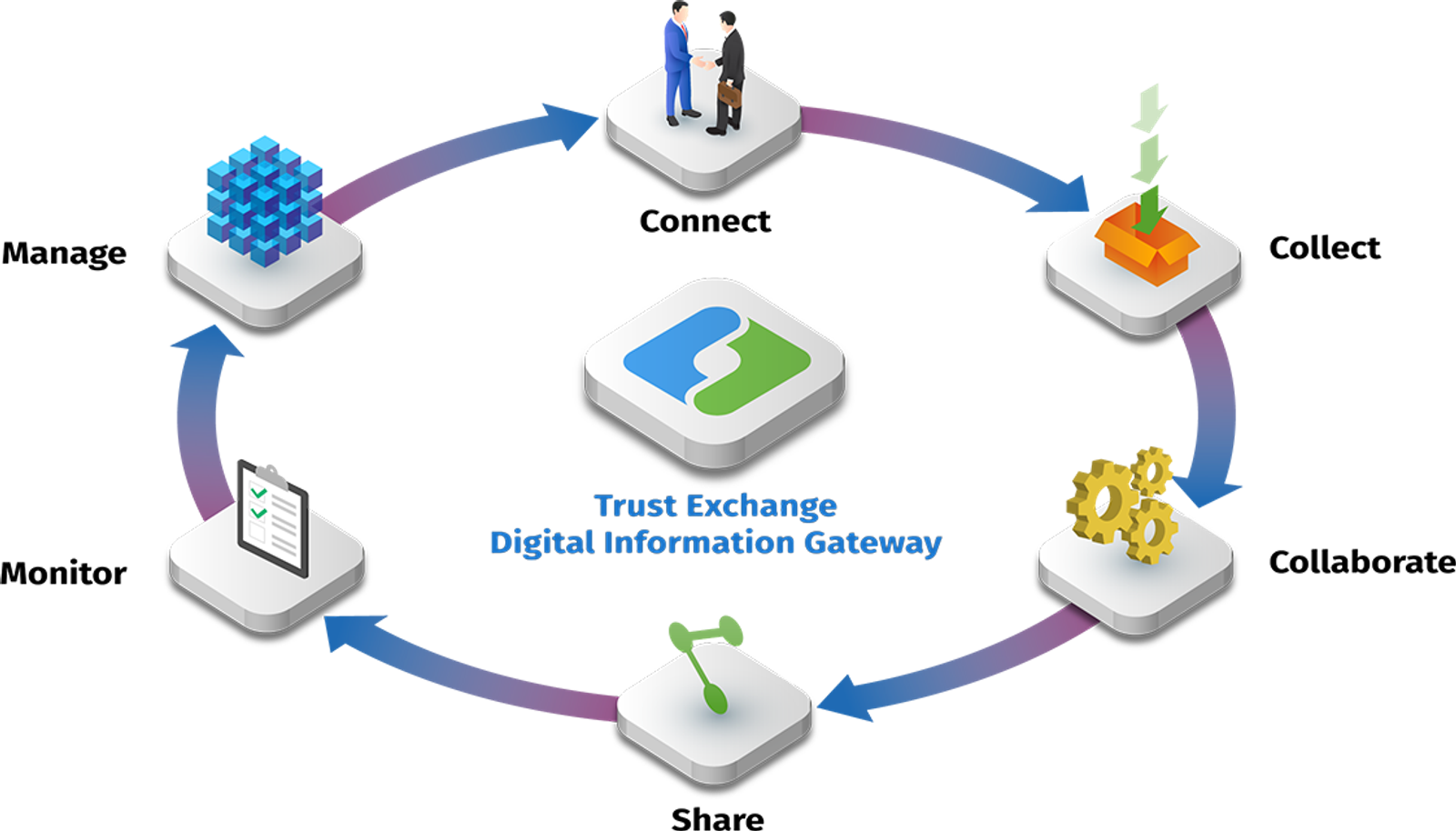 Introduction: OTZ Use Cases | Zscaler Zero Trust Exchange