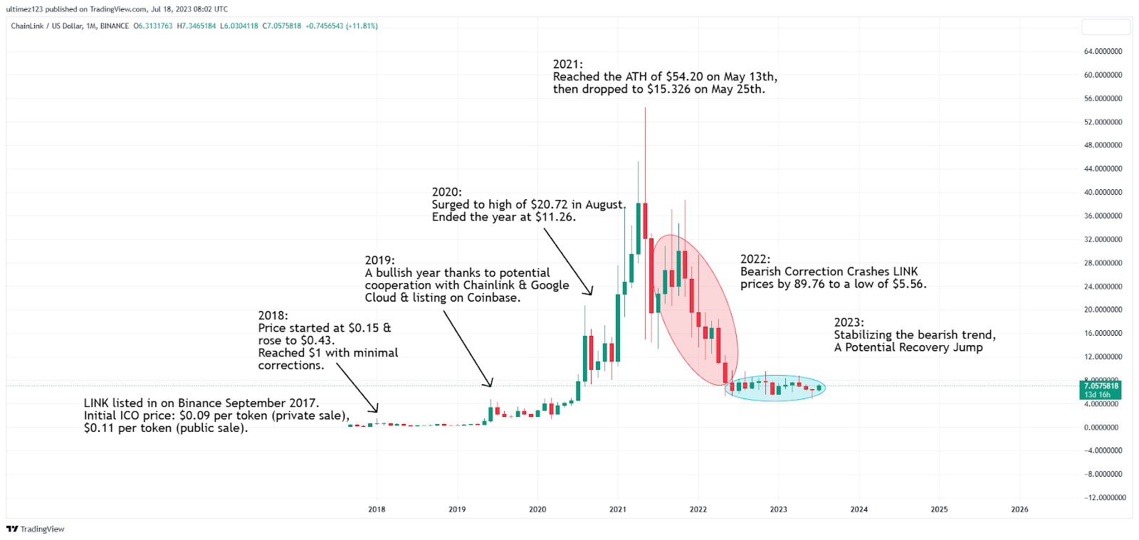 Bitcoin Gold (BTG) Price Prediction - 